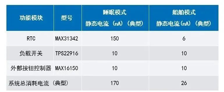 讓IoT傳感器節點更省電:一種新方案,令電池壽命延長20%! 讓IoT傳感器節點更省電:一種新方案,令電池壽命延長20%!