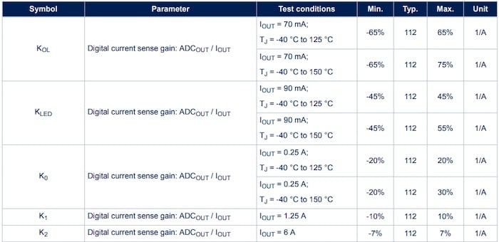 現(xiàn)代電源開關(guān)在的電流檢測中歸零
