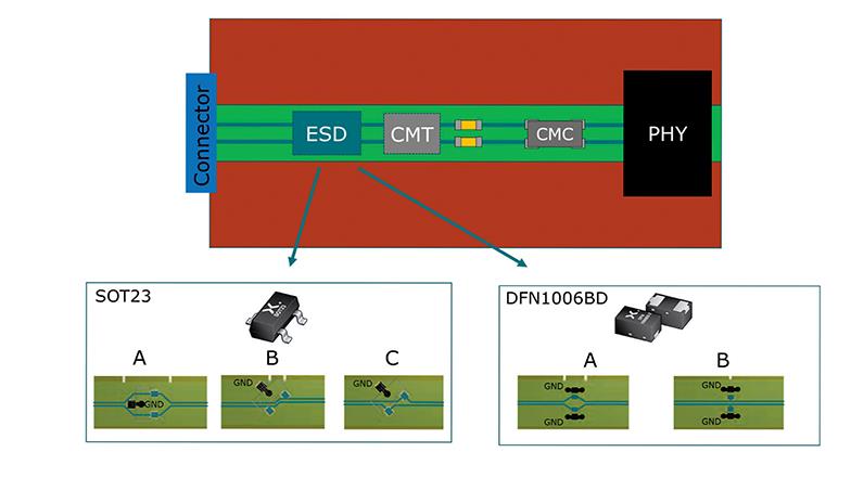 最大程度提高對汽車以太網應用的ESD保護
