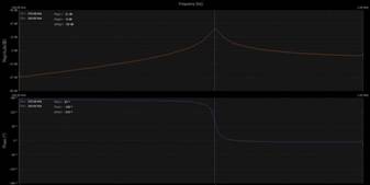 學子專區—ADALM2000實驗：調諧放大器級—第2部分