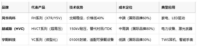 小體積大能量：陶瓷電容技術(shù)全解析：定義、原理與市場格局