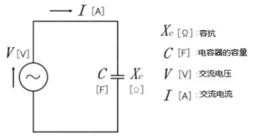 什么是電抗？電路中電流流動的阻礙