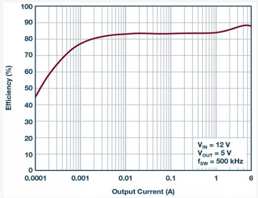 如何設計汽車信息娛樂系統電源方案一體化高壓控制器？