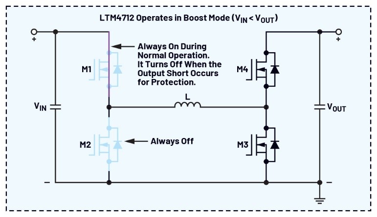告別拓撲妥協！四開關μModule穩壓器在車載電源的實戰演繹