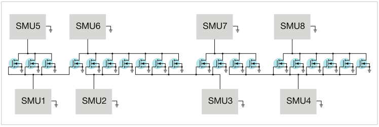 如何用4200A-SCS進行晶圓級可靠性測試？