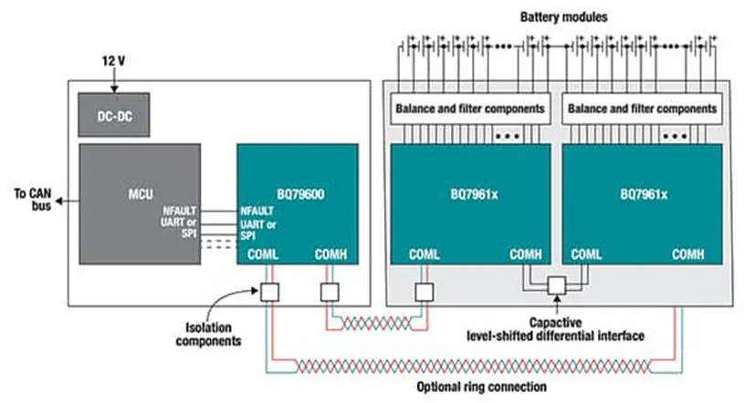 多單元電池難管理？試試這幾個器件！