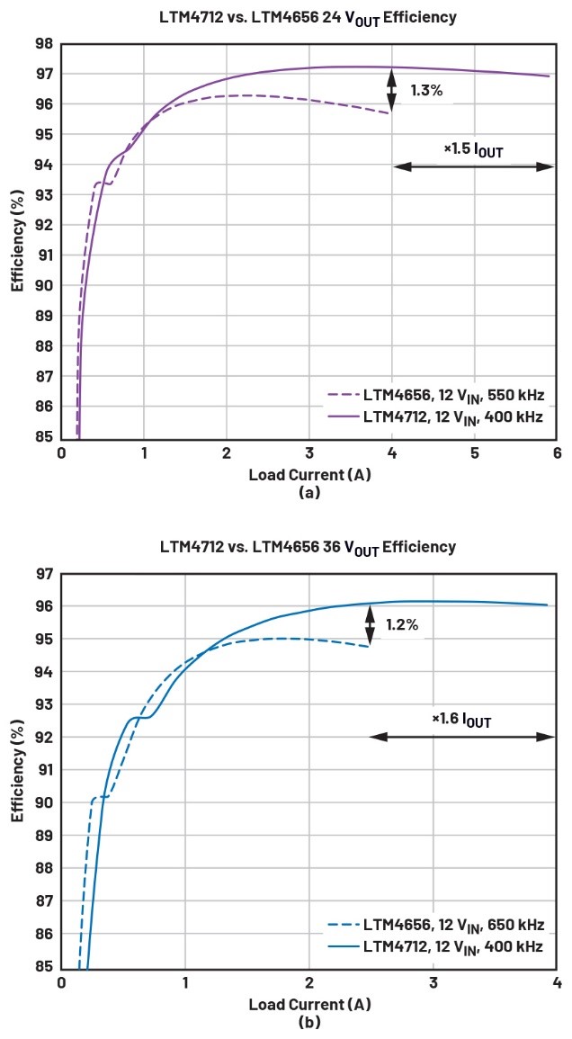 告別拓撲妥協！四開關μModule穩壓器在車載電源的實戰演繹