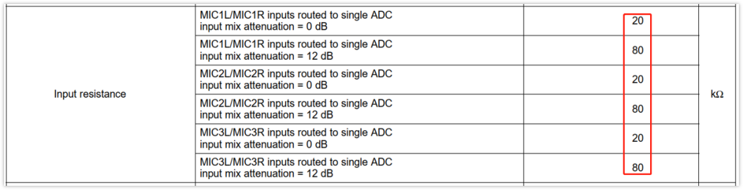 深入淺出理解輸入輸出阻抗（有案例、好懂）