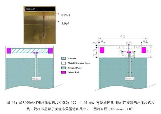 既要支持5G 頻帶又要支持傳統(tǒng)頻帶？你需要一個這樣的天線！