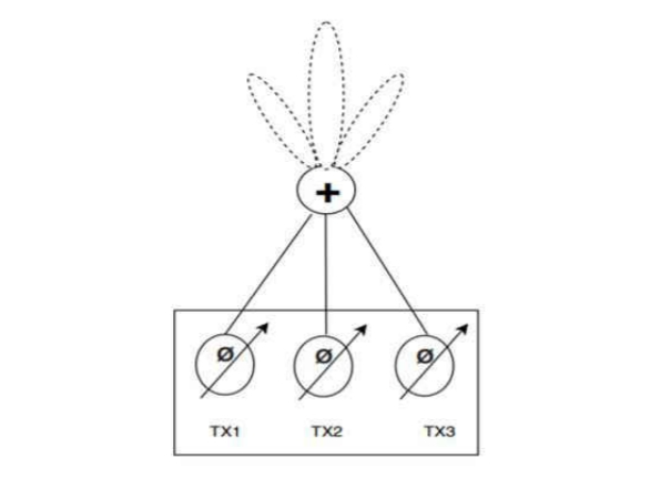 毫米波雷達(dá)突破醫(yī)療監(jiān)測(cè)痛點(diǎn)：非接觸式生命體征傳感器破解臨床難題