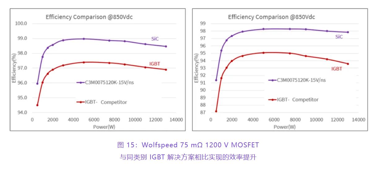 住宅和商用空調及熱泵通過采用碳化硅器件，從容應對盛夏炎熱
