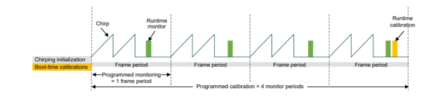 毫米波雷達(dá)突破醫(yī)療監(jiān)測(cè)痛點(diǎn)：非接觸式生命體征傳感器破解臨床難題