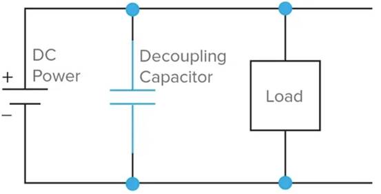 什么是去耦電容器？