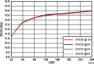 超精密機(jī)器人動(dòng)態(tài)性能躍升的核心密碼：先進(jìn)電流電壓檢測(cè)賦能納米級(jí)運(yùn)動(dòng)控制