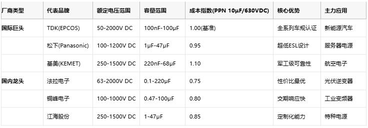 薄膜電容選型指南：解鎖高頻與長壽命的核心優(yōu)勢(shì)