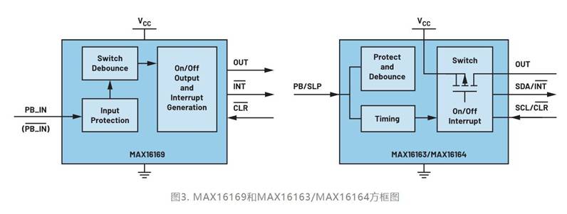 集成開關控制器如何提升系統能效？