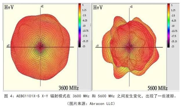 既要支持5G 頻帶又要支持傳統(tǒng)頻帶？你需要一個這樣的天線！