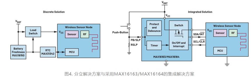 集成開關控制器如何提升系統能效？