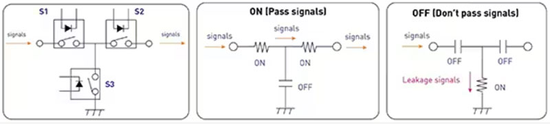 如何使用 SSR 實現(xiàn)可靠都的、可快速開關(guān)的低損耗半導(dǎo)體自動測試設(shè)備