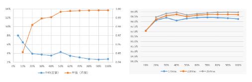 1600W雙路交錯(cuò)新紀(jì)元：無(wú)橋圖騰柱TCM_PFC數(shù)字電源方案解析
