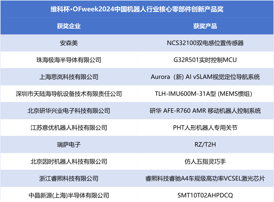 榮耀時刻！維科杯·OFweek 2024中國機器人行業年度評選獲獎榜單盛大揭曉