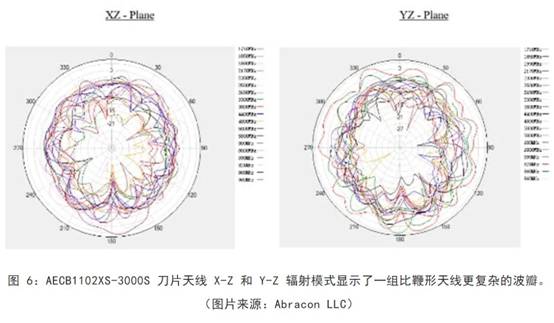 既要支持5G 頻帶又要支持傳統(tǒng)頻帶？你需要一個這樣的天線！