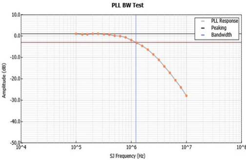 泰克自動化接收器測試方案，提升PCIe測試驗證精度與效率