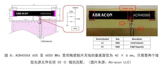 既要支持5G 頻帶又要支持傳統(tǒng)頻帶？你需要一個這樣的天線！