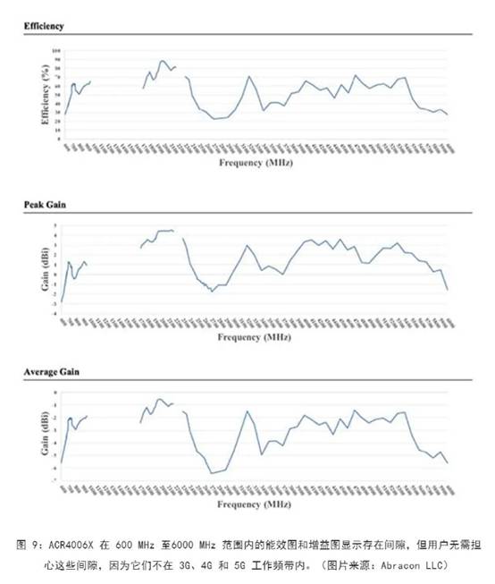 既要支持5G 頻帶又要支持傳統(tǒng)頻帶？你需要一個這樣的天線！