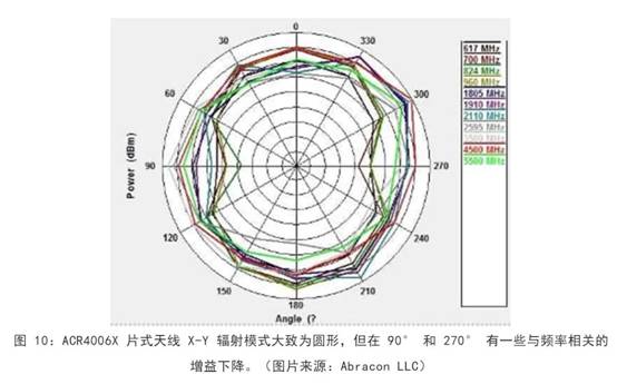 既要支持5G 頻帶又要支持傳統(tǒng)頻帶？你需要一個這樣的天線！